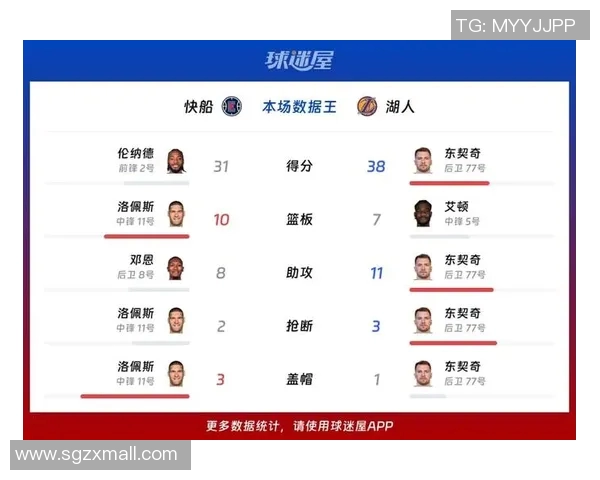 快船对决湖人篮球303精彩赛事回顾与分析